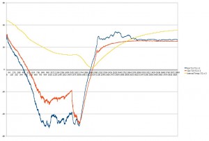 Temperature in funzione del tempo (dati di StratoSpera 2) Temperature in funzione del tempo (dati di StratoSpera 2)