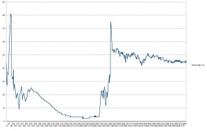Umidità relativa in funzione del tempo (dati di StratoSpera 3) Umidità relativa in funzione del tempo (dati di StratoSpera 3)