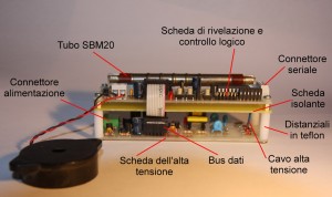 Sottosistemi di HADARP 3.0 Sottosistemi di HADARP 3.0
