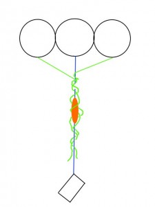 Intreccio dei palloni di StratoSpera 4 dopo il taglio dei cavi Intreccio dei palloni di StratoSpera 4 dopo il taglio dei cavi
